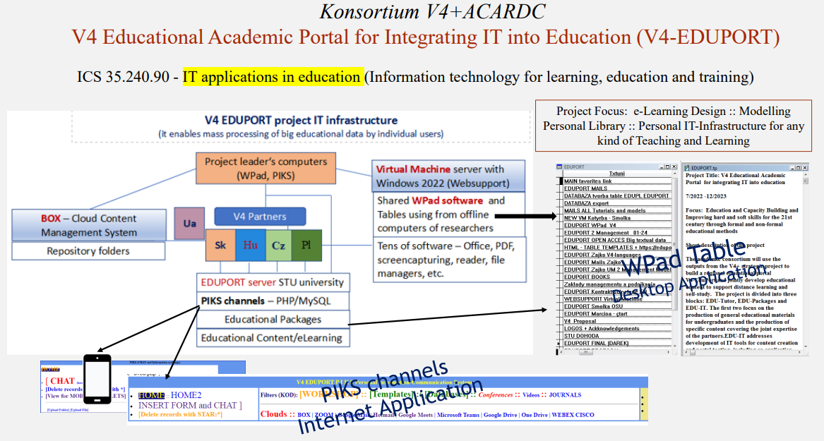 JP - PIKS (Eduport test page)